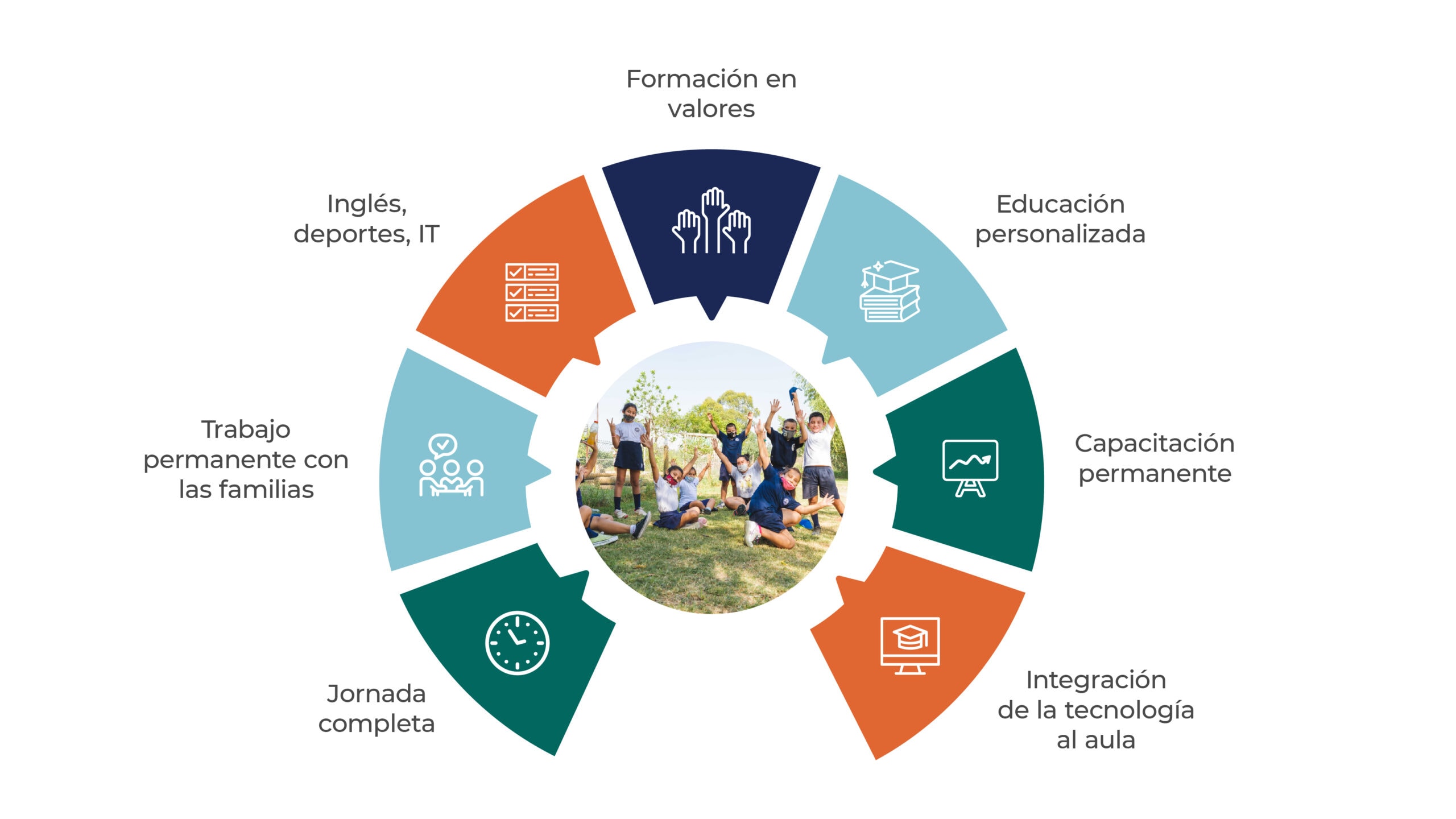 ProyectoEducativo_FMDG2021b_Mz-02